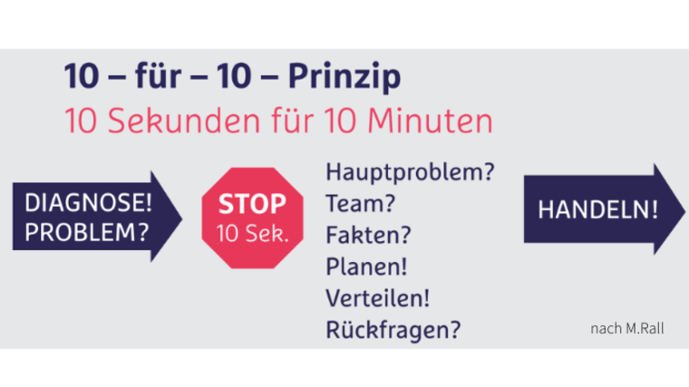 CRM-Leitsätze